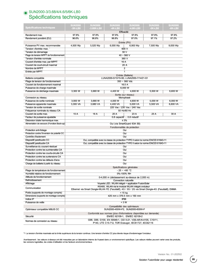 Fiche technique Onduleur SUN2000
